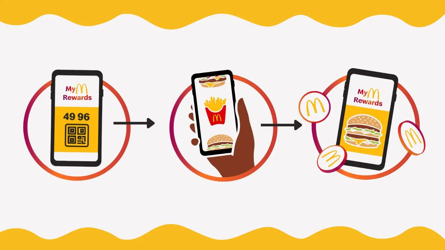 How to Earn Points and Redeem Faves mcdonald's
